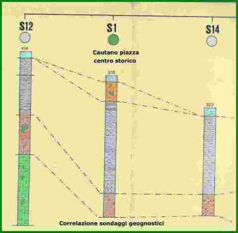 Correlazione sondaggi geognostici