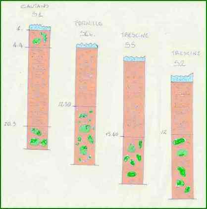 Correlazione sondaggi geognostici